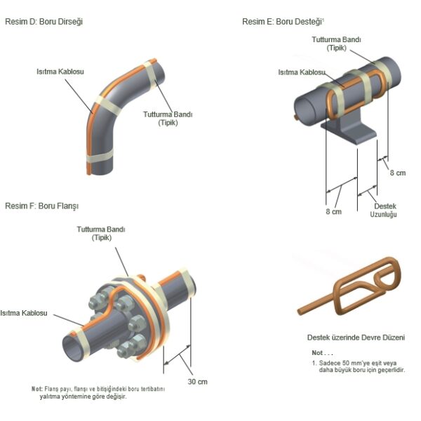 Elektrikli Heat Tracing Döşeme Usulleri 5